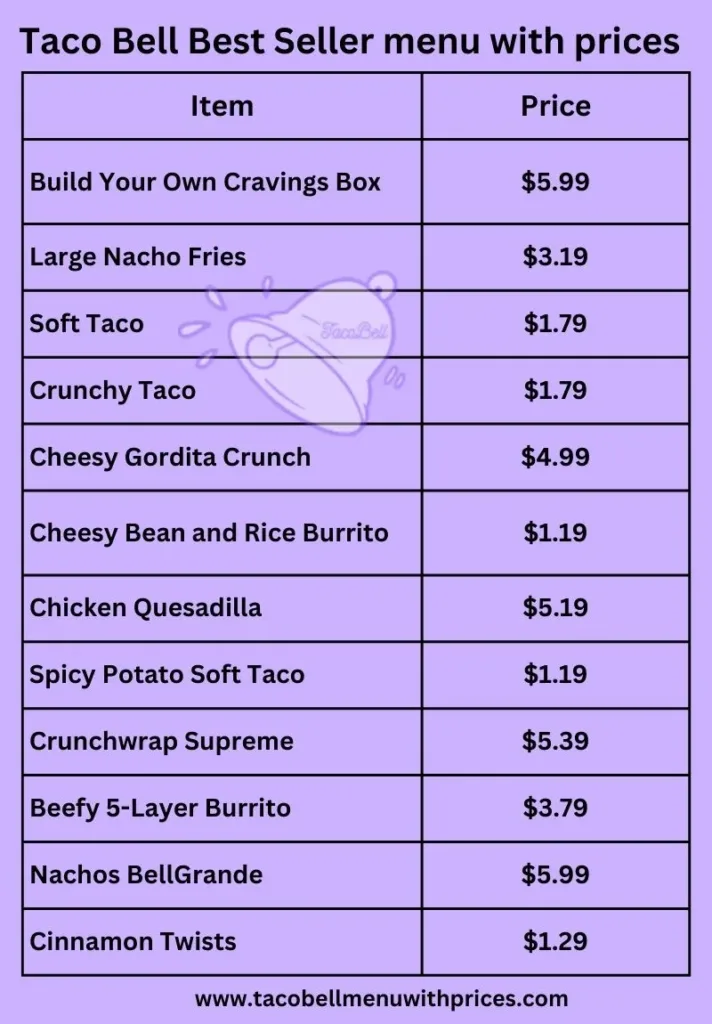 Taco Bell Best Seller menu with pricing and calorie information