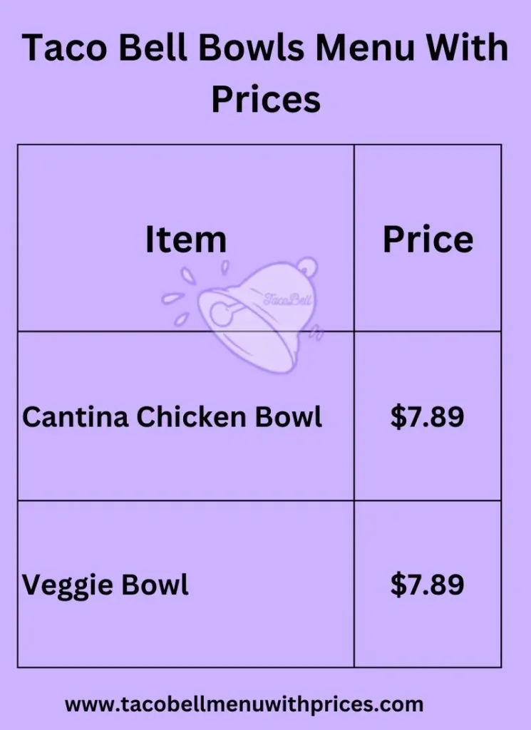 Taco Bell Bowls Menu With Prices And Nutritional 