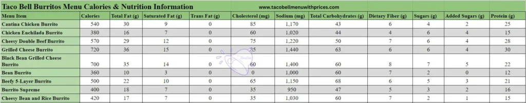 Taco Bell Burritos Menu Calories & Nutrition Information