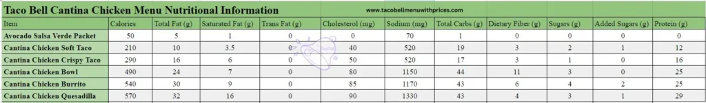 Taco Bell Cantina Chicken Menu Nutritional Information