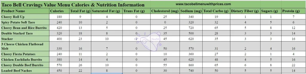 Taco Bell Cravings Value Menu Calories & Nutrition Information