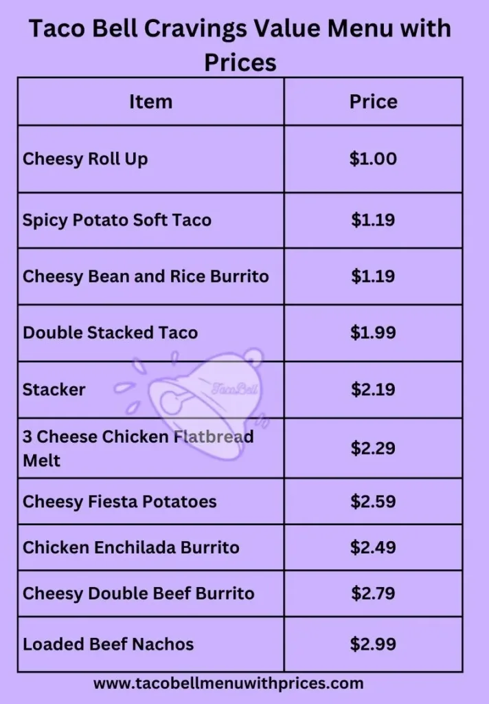 Taco Bell Cravings Value Menu with Prices and calories Details