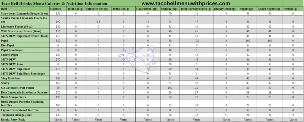 Taco Bell Drinks Menu Calories & Nutrition Information