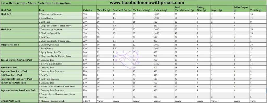 Taco Bell Groups Menu Nutrition Information