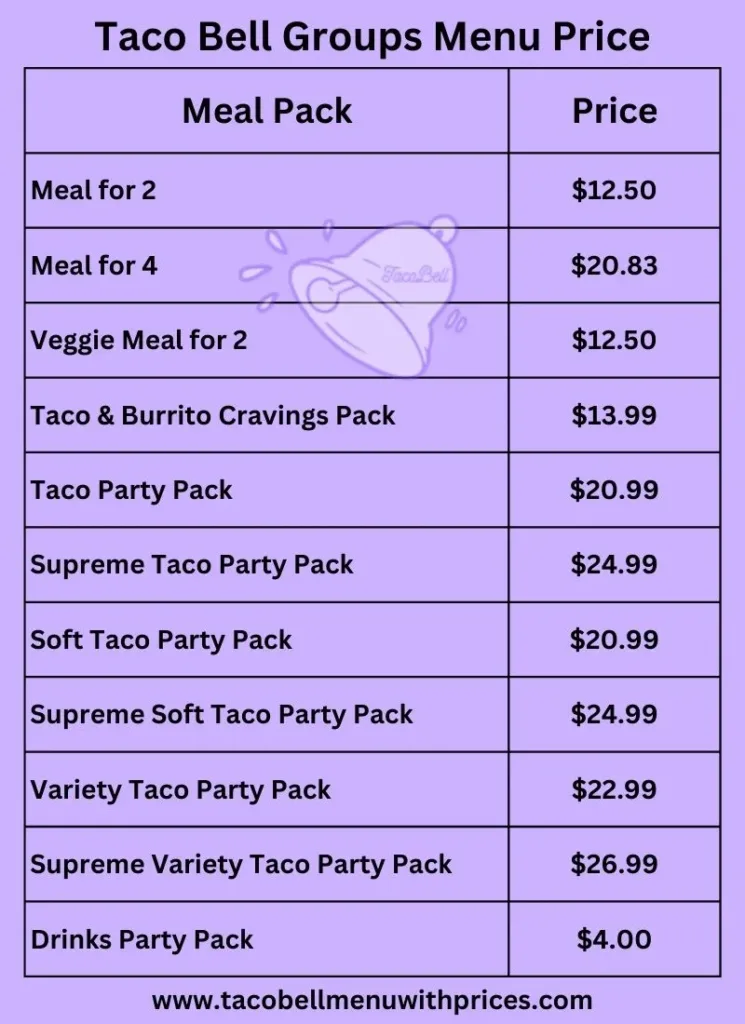 Taco Bell Groups menu with prices and calories details