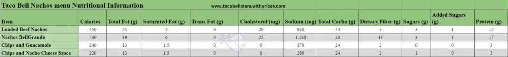 Taco Bell Nachos Menu Nutritional Information