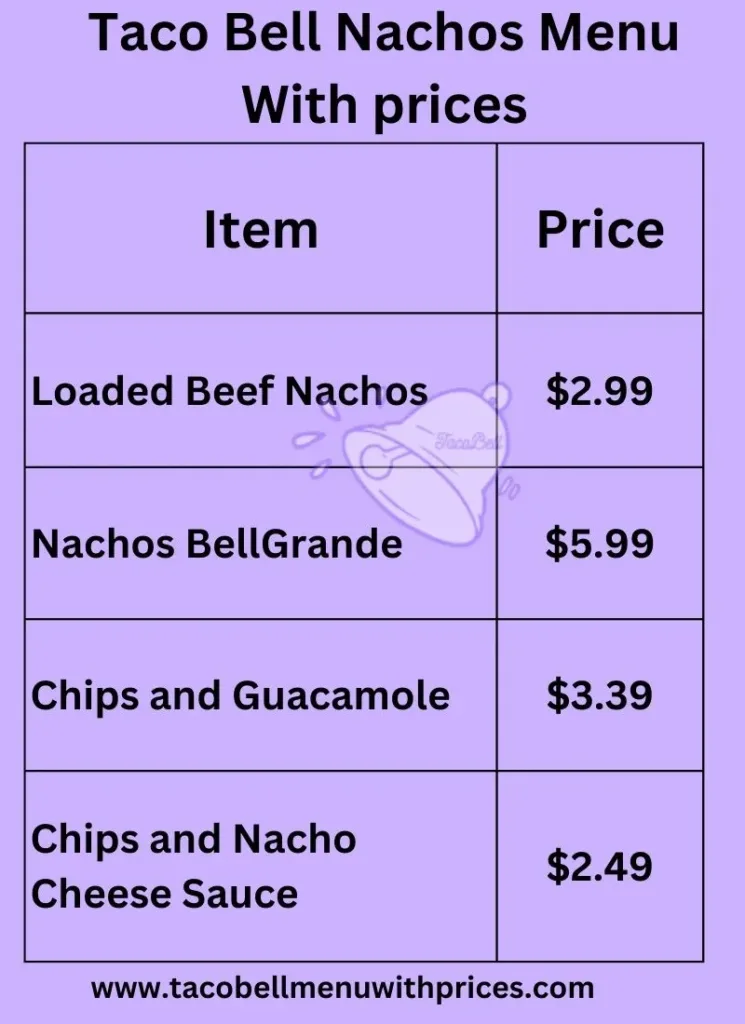 Taco Bell Nachos Menu With prices and Calories details