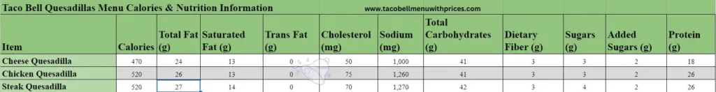 Taco Bell Quesadillas Menu Calories & Nutrition Information