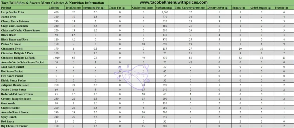 Taco Bell Sides & Sweets Menu Calories & Nutrition Information