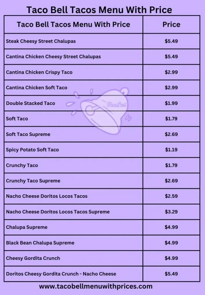 Taco Bell Tacos Menu With Price And Calories Information