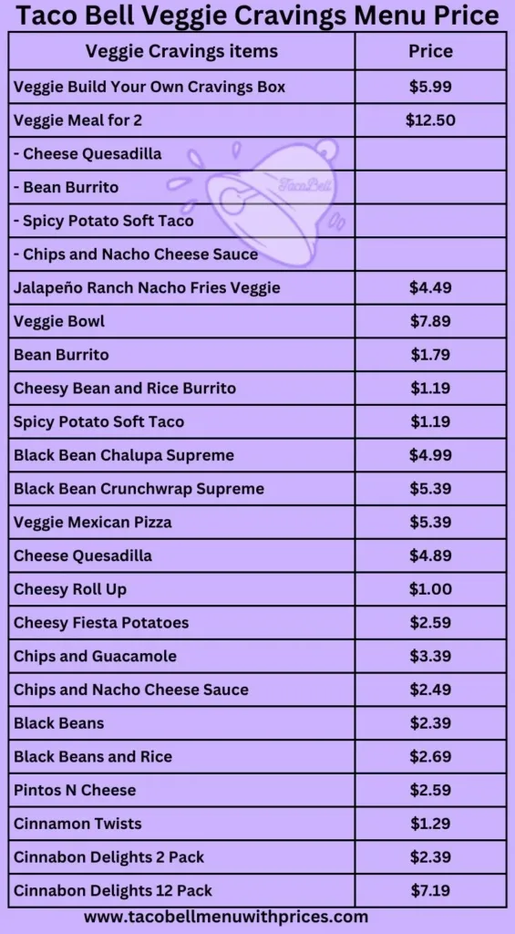 Taco Bell Veggie Cravings Menu With prices And Calories Details