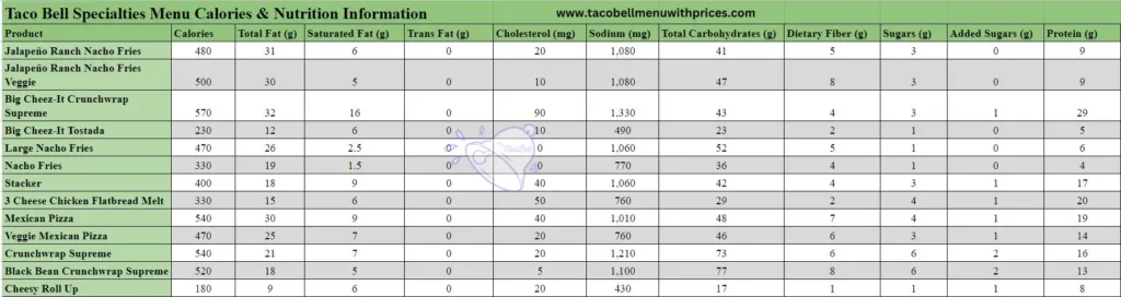 Taco Bell Specialties Menu Calories & Nutrition Information