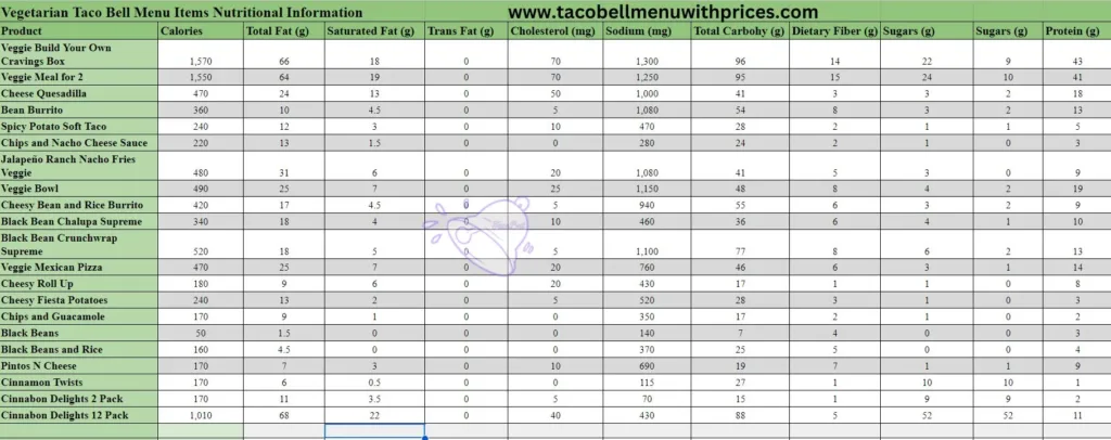 Vegetarian Taco Bell Menu Items Nutritional Information