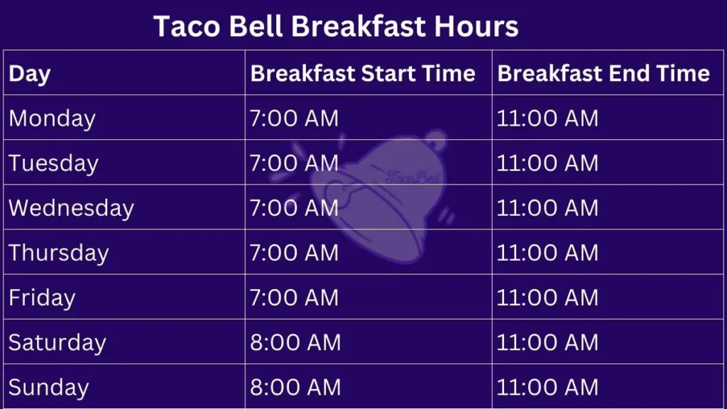 Taco Bell Breakfast Time